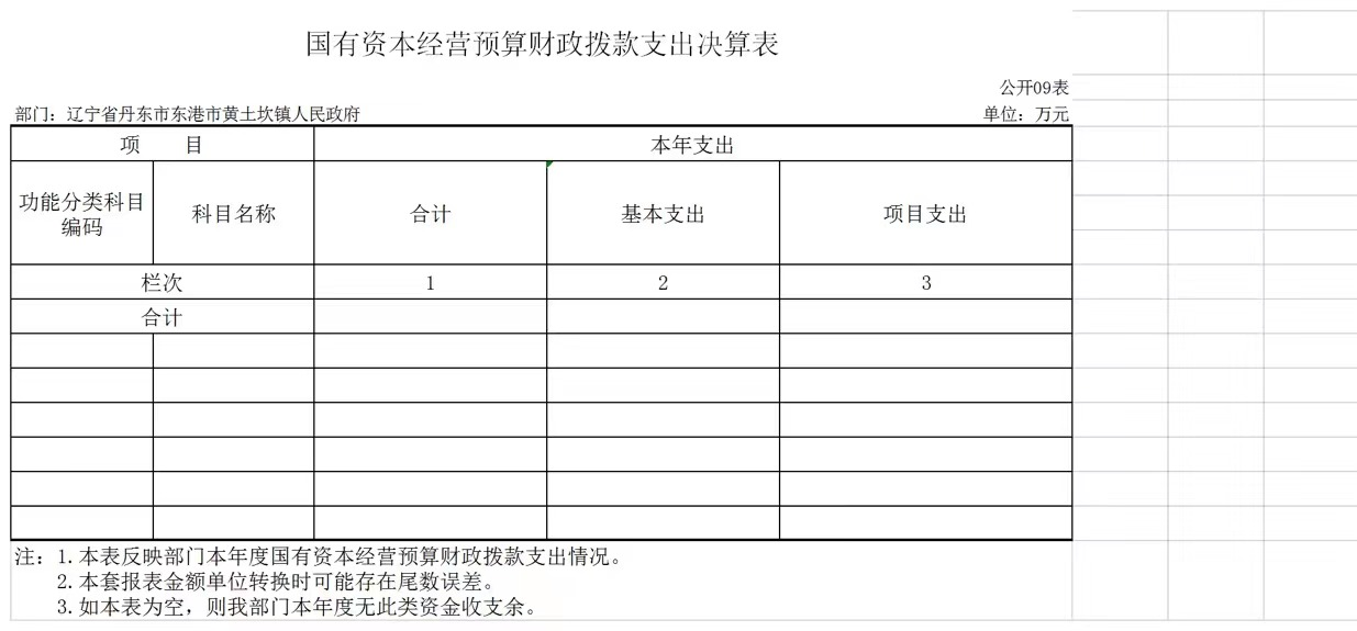 年度至今>东港市黄土坎镇人民政府>第四部分 2021年度部门决算表16
