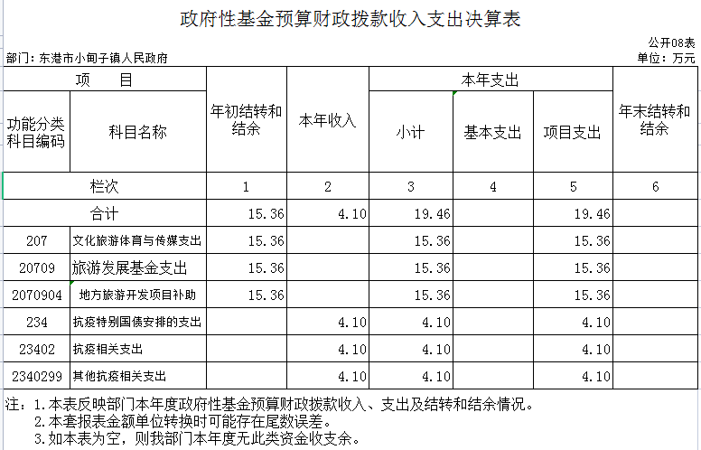 政府性基金预算财政拨款收入支出决算表.png