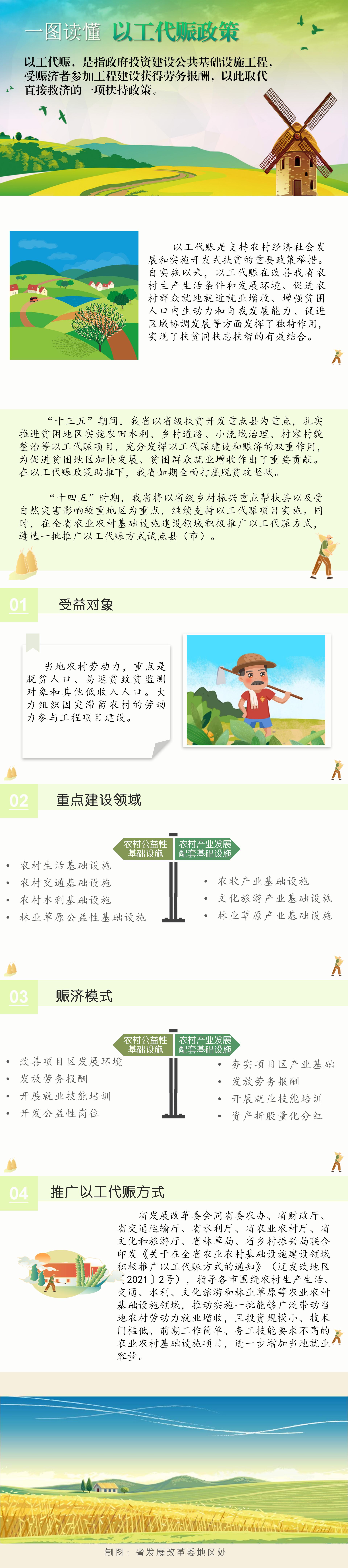 以工代振.jpg