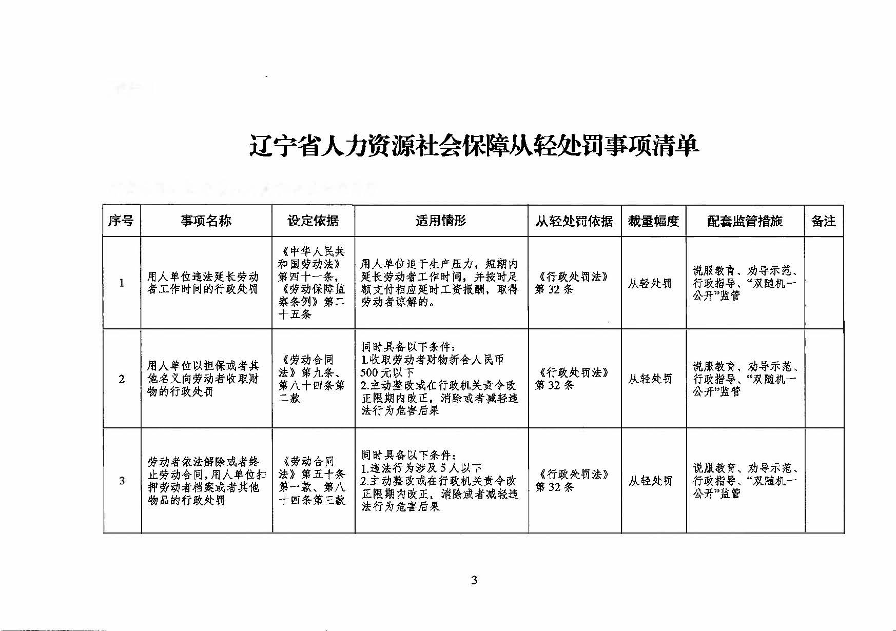 1.辽宁省人力资源社会保障从轻处罚事项清单.jpg
