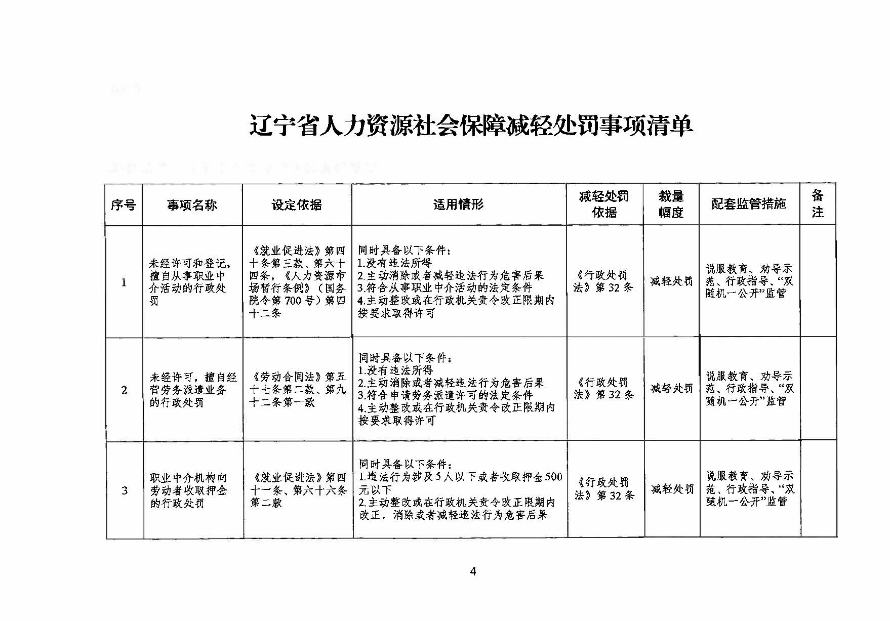 2.辽宁省人力资源社会保障减轻处罚事项清单.jpg