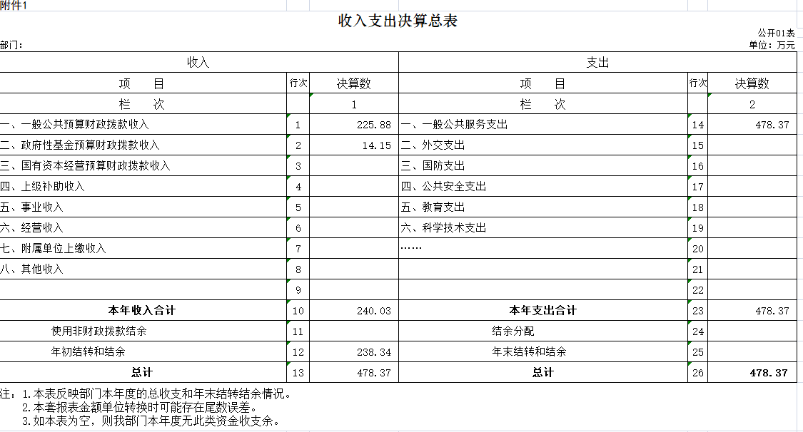收入支出總表.png