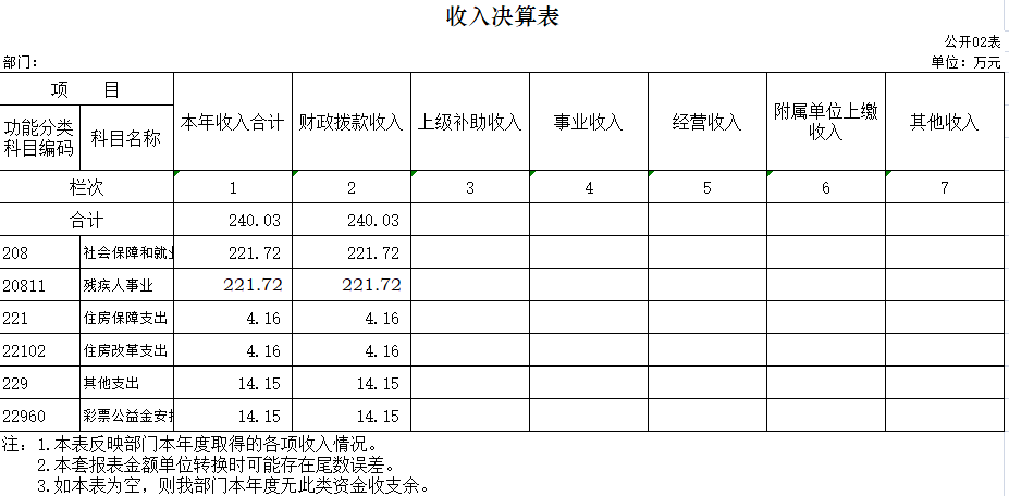 收入決算表.png