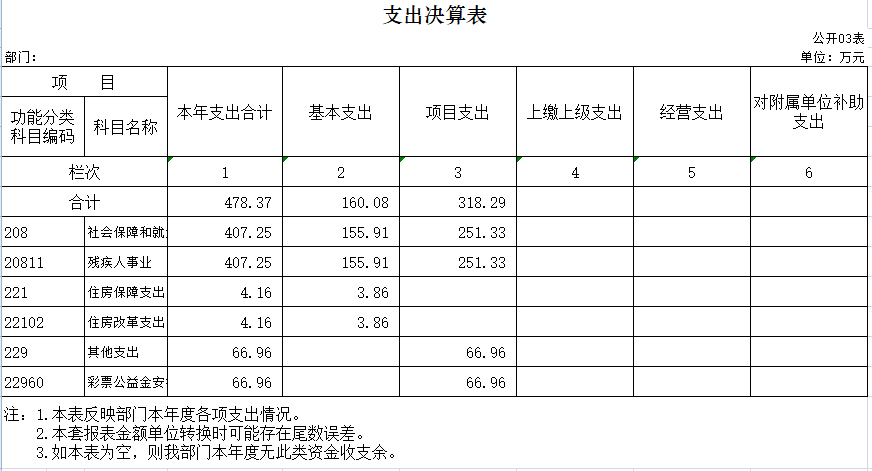 支出決算表.png