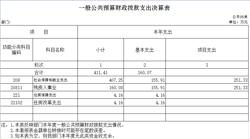 一般公共預(yù)算支出決算表.png