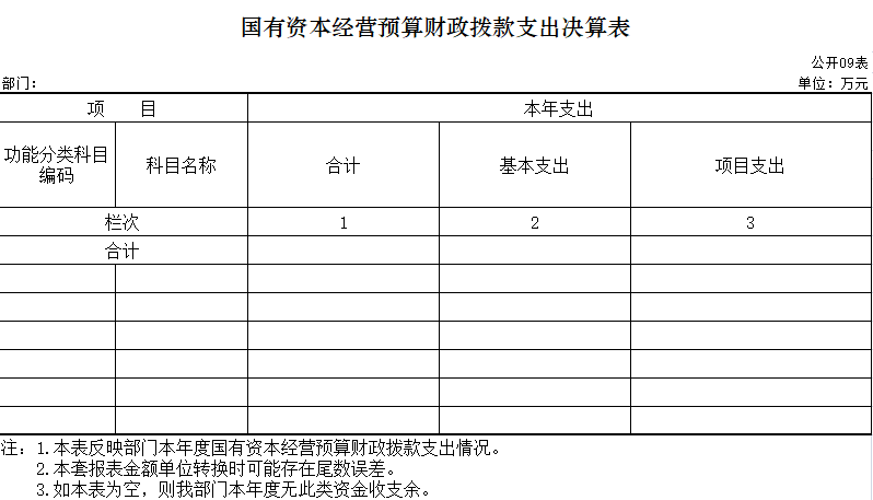 國(guó)有資本經(jīng)營(yíng)預(yù)算支出決算表.png
