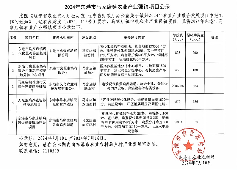 2024年东港市马家店镇农业产业强镇项目公示.jpg