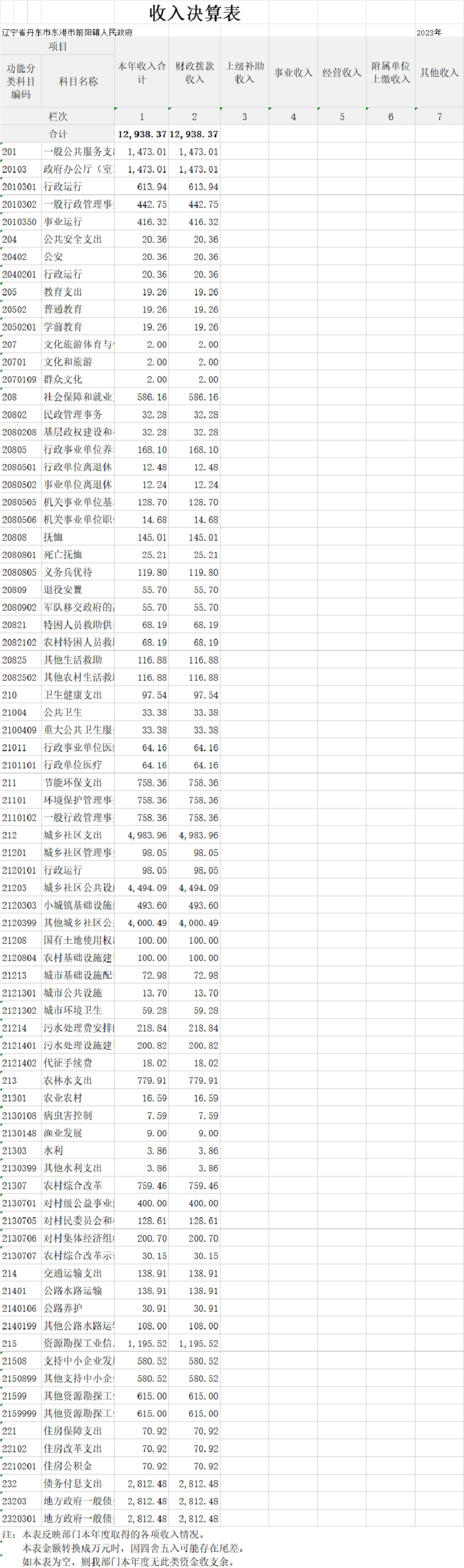 收入決算表 (2).png