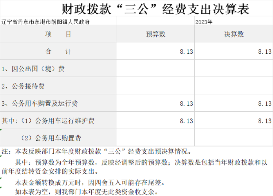 財政撥款“三公”經(jīng)費支出決算表.png