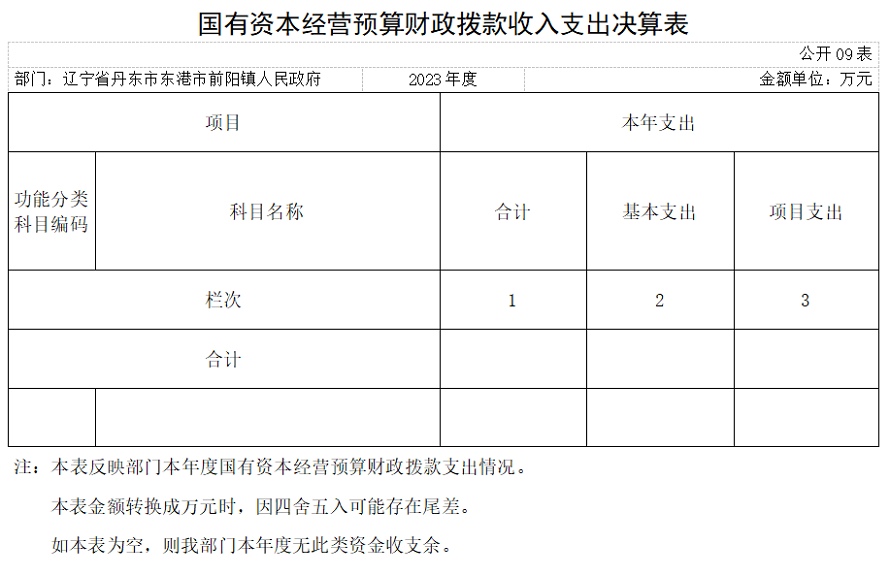 國有資本經(jīng)營預算財政撥款收入支出決算表.png