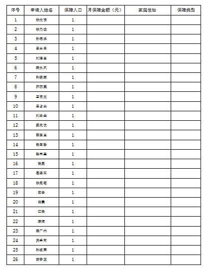 東港市2024年9月城鄉(xiāng)特困人員名單及相關信息.png
