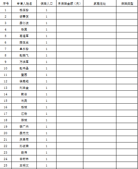 東港市2024年10月城鄉(xiāng)特困人員名單及相關信息.png