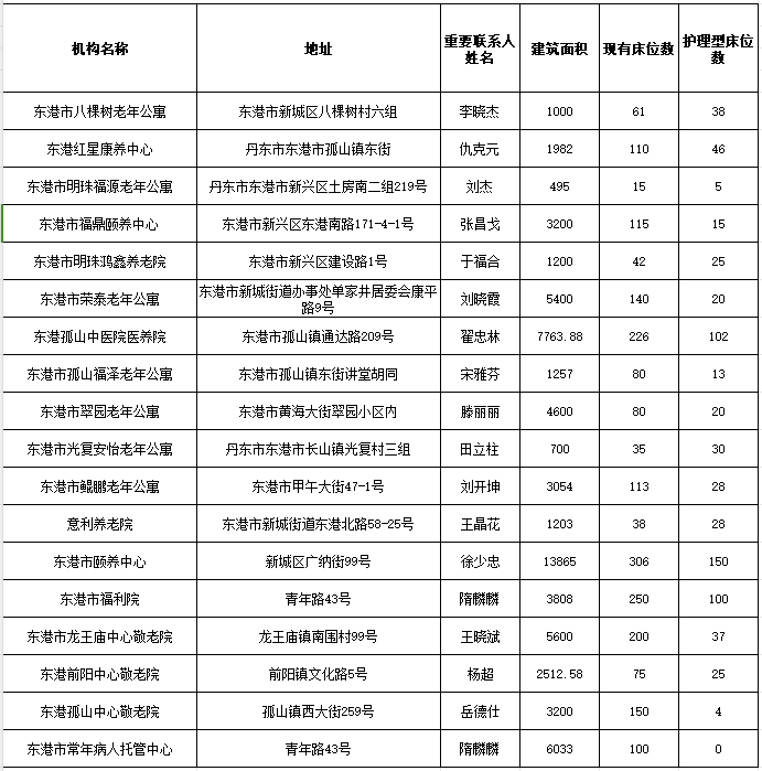 備案信息表.png
