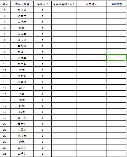 東港市2024年11月城鄉(xiāng)特困人員名單及相關(guān)信息.png