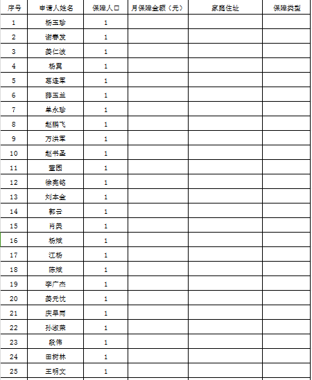 東港市2024年12月城鄉(xiāng)特困人員名單及相關(guān)信息.png