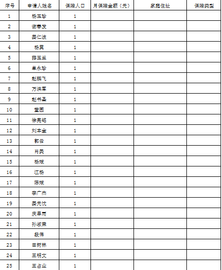 東港市2025年2月城鄉(xiāng)特困人員名單及相關(guān)信息.png