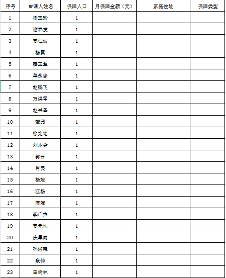 東港市2025年3月城鄉(xiāng)特困人員名單及相關(guān)信息.png
