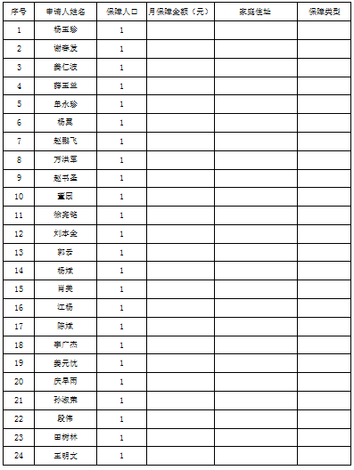 東港市2025年4月城鄉(xiāng)特困人員名單及相關(guān)信息.png