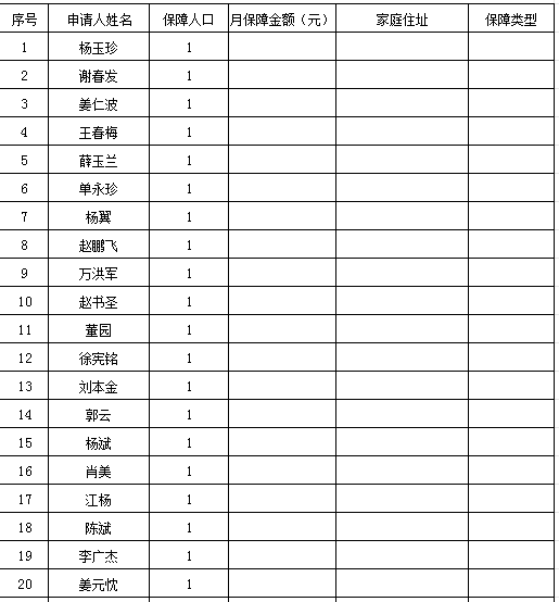 東港市2025年5月城鄉(xiāng)特困人員名單及相關(guān)信息.png