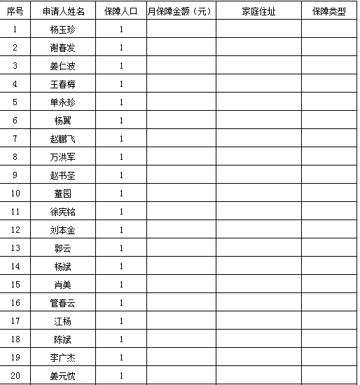東港市2025年6月城鄉(xiāng)特困人員名單及相關(guān)信息.png