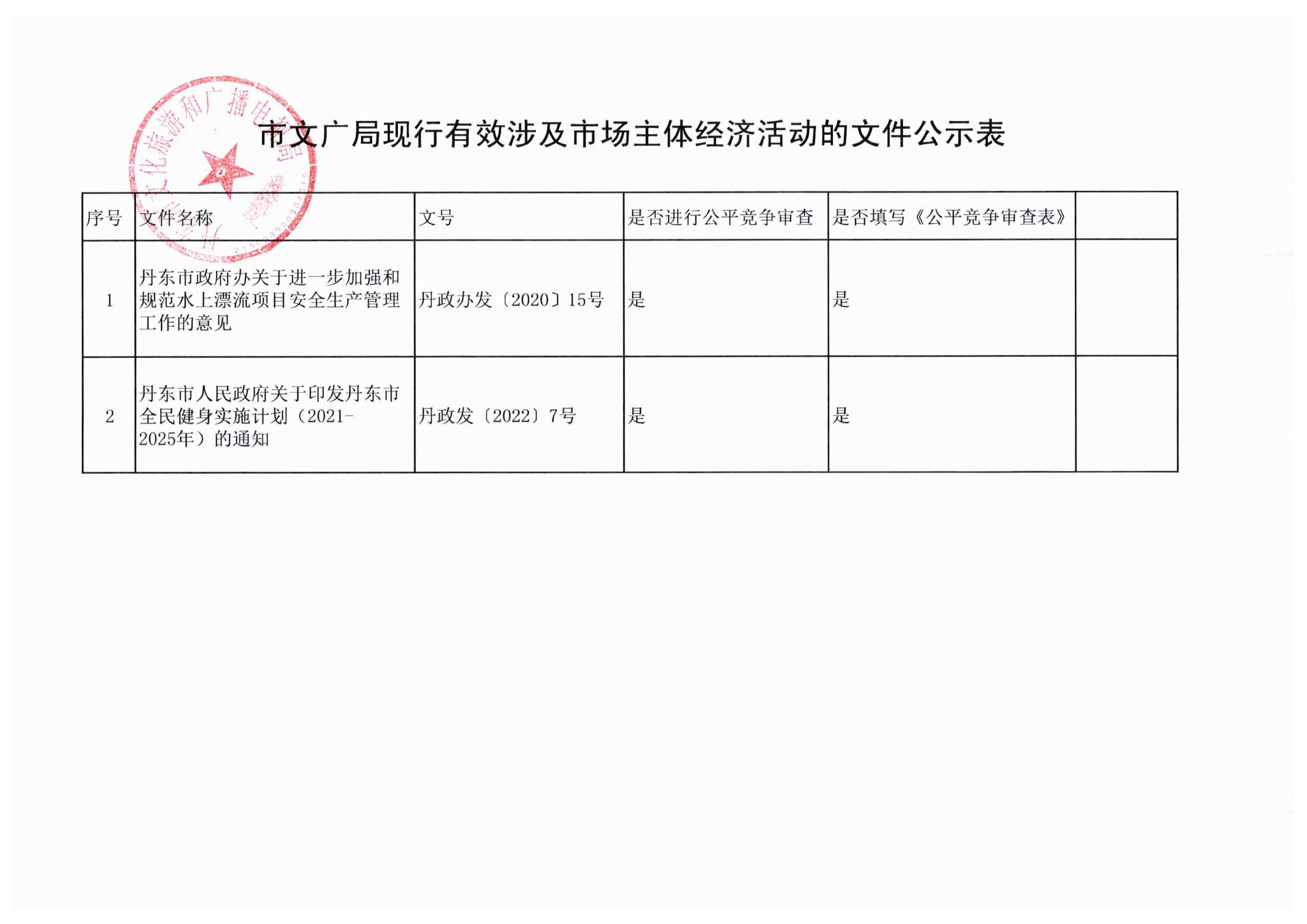文旅局涉及市场主体文件表_00.jpg