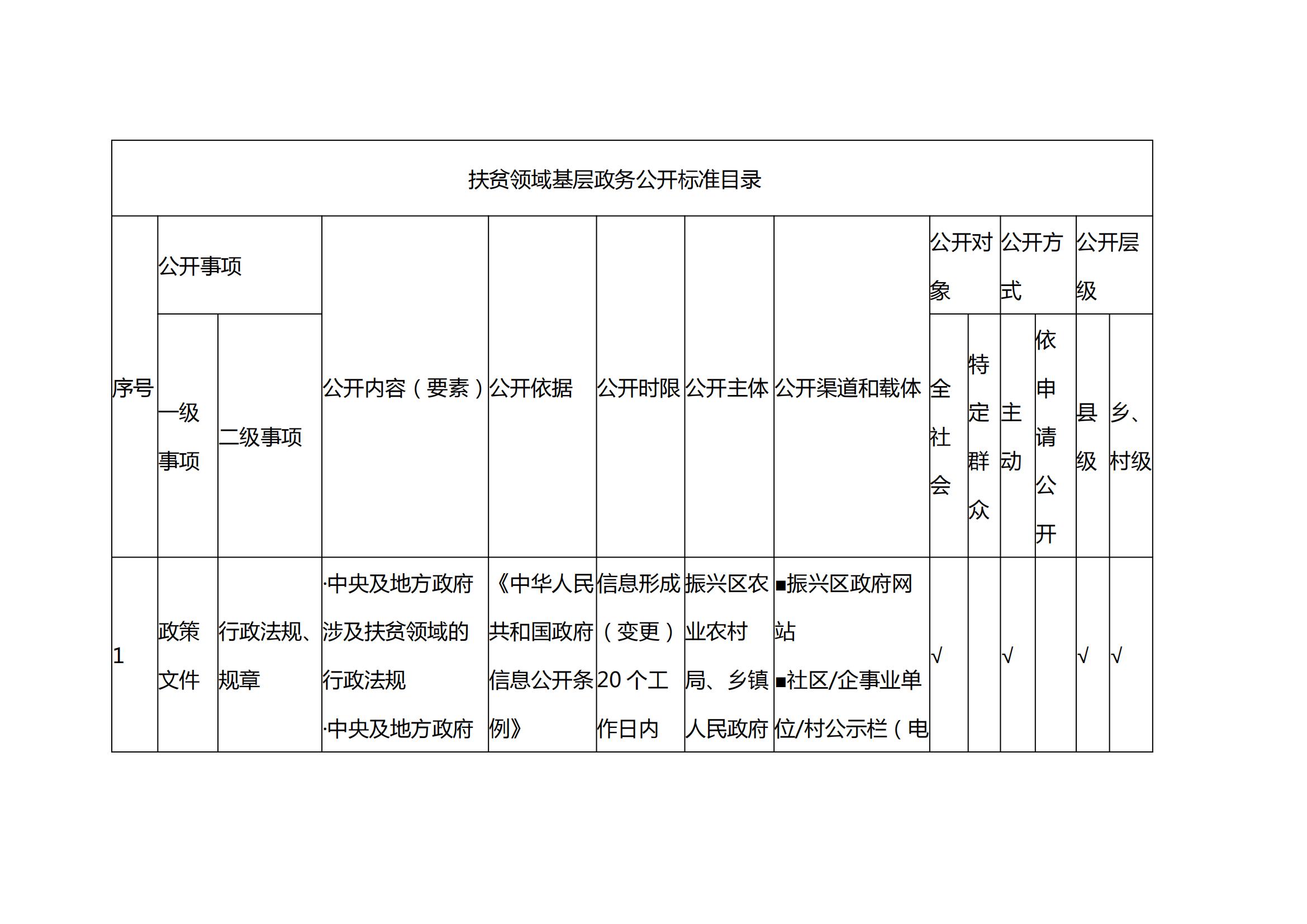 扶贫政务公开标准_00.jpg