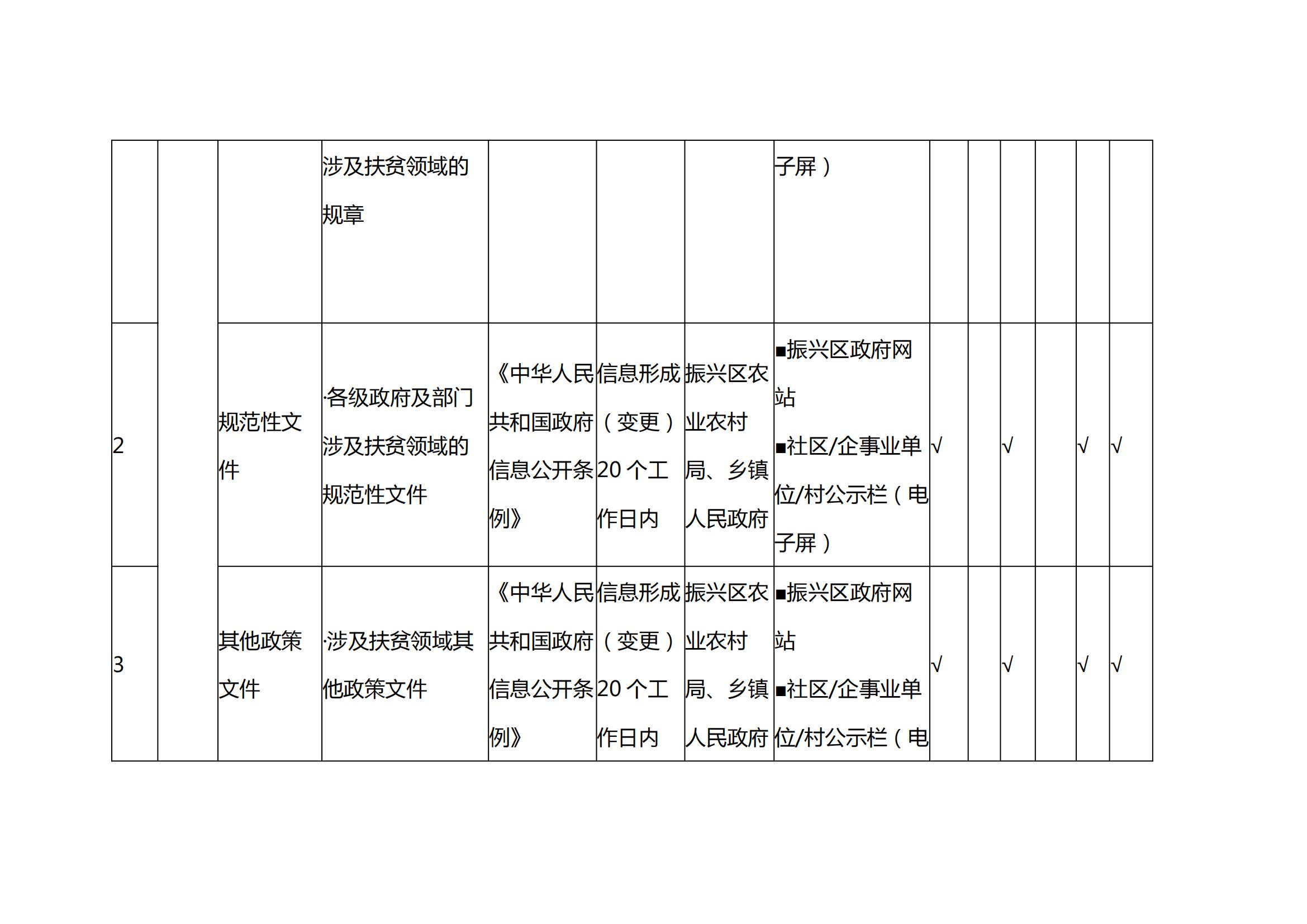 扶贫政务公开标准_01.jpg