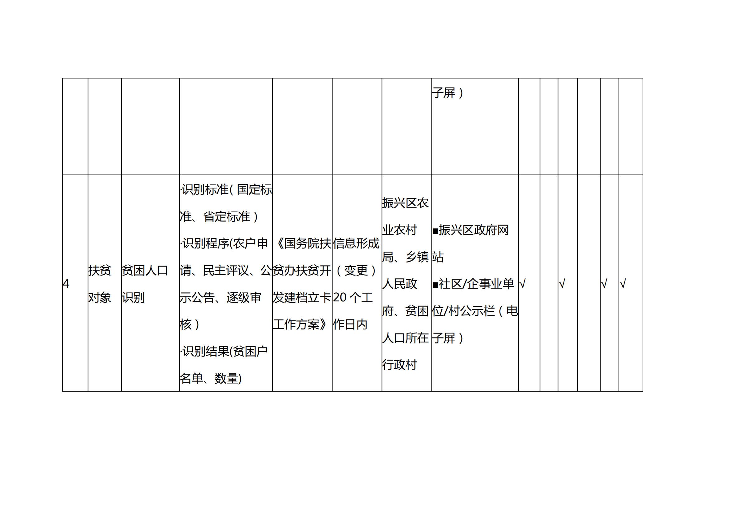 扶贫政务公开标准_02.jpg