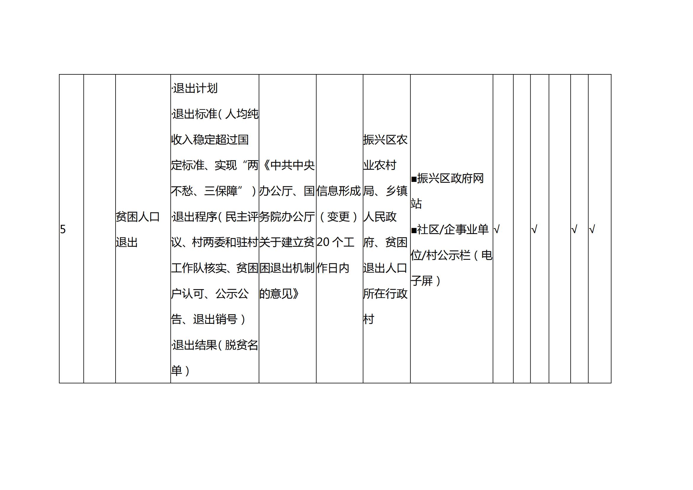 扶贫政务公开标准_03.jpg