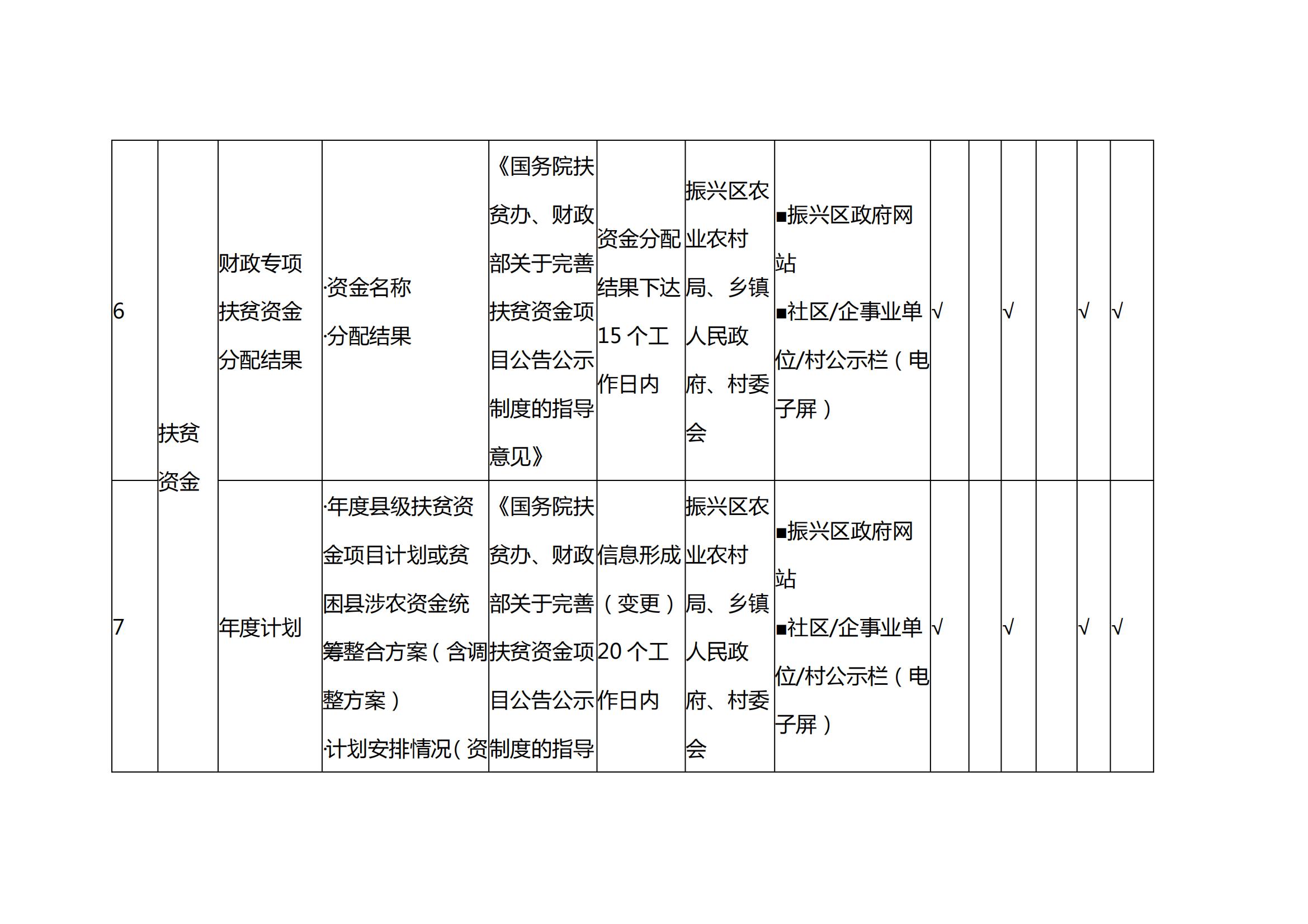 扶贫政务公开标准_04.jpg