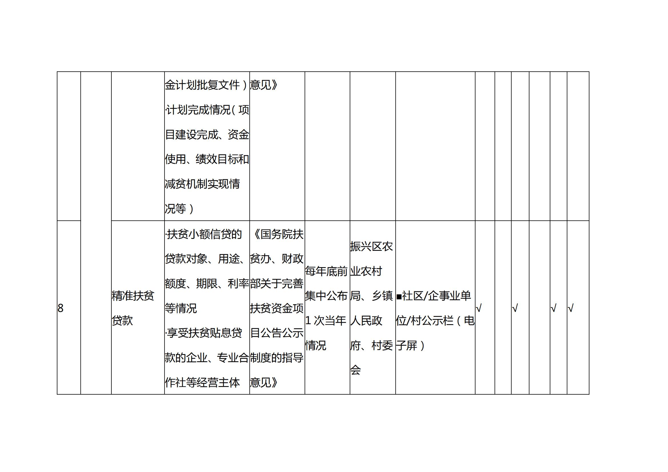 扶贫政务公开标准_05.jpg