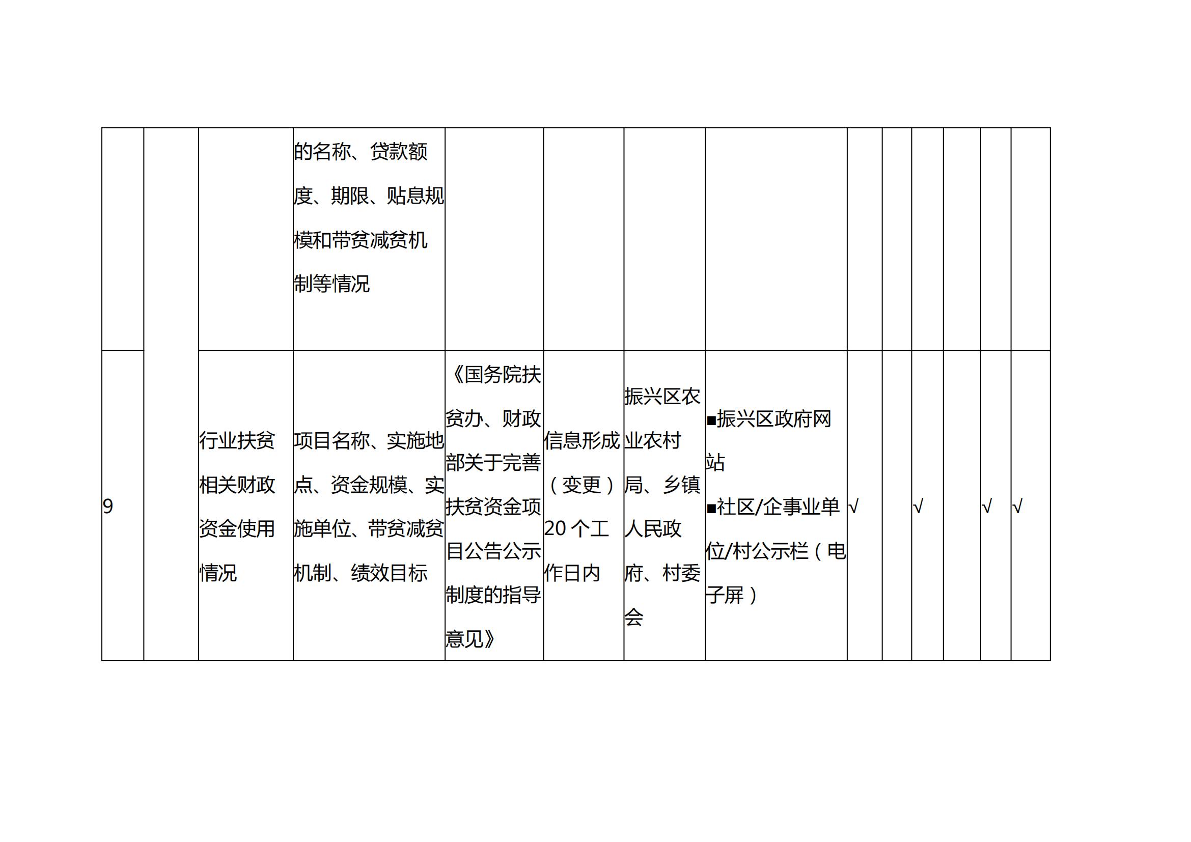 扶贫政务公开标准_06.jpg