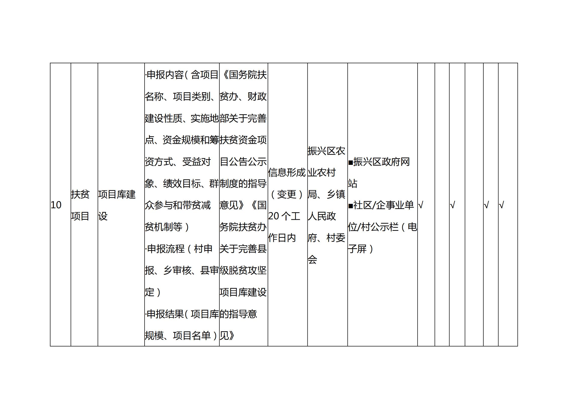 扶贫政务公开标准_07.jpg