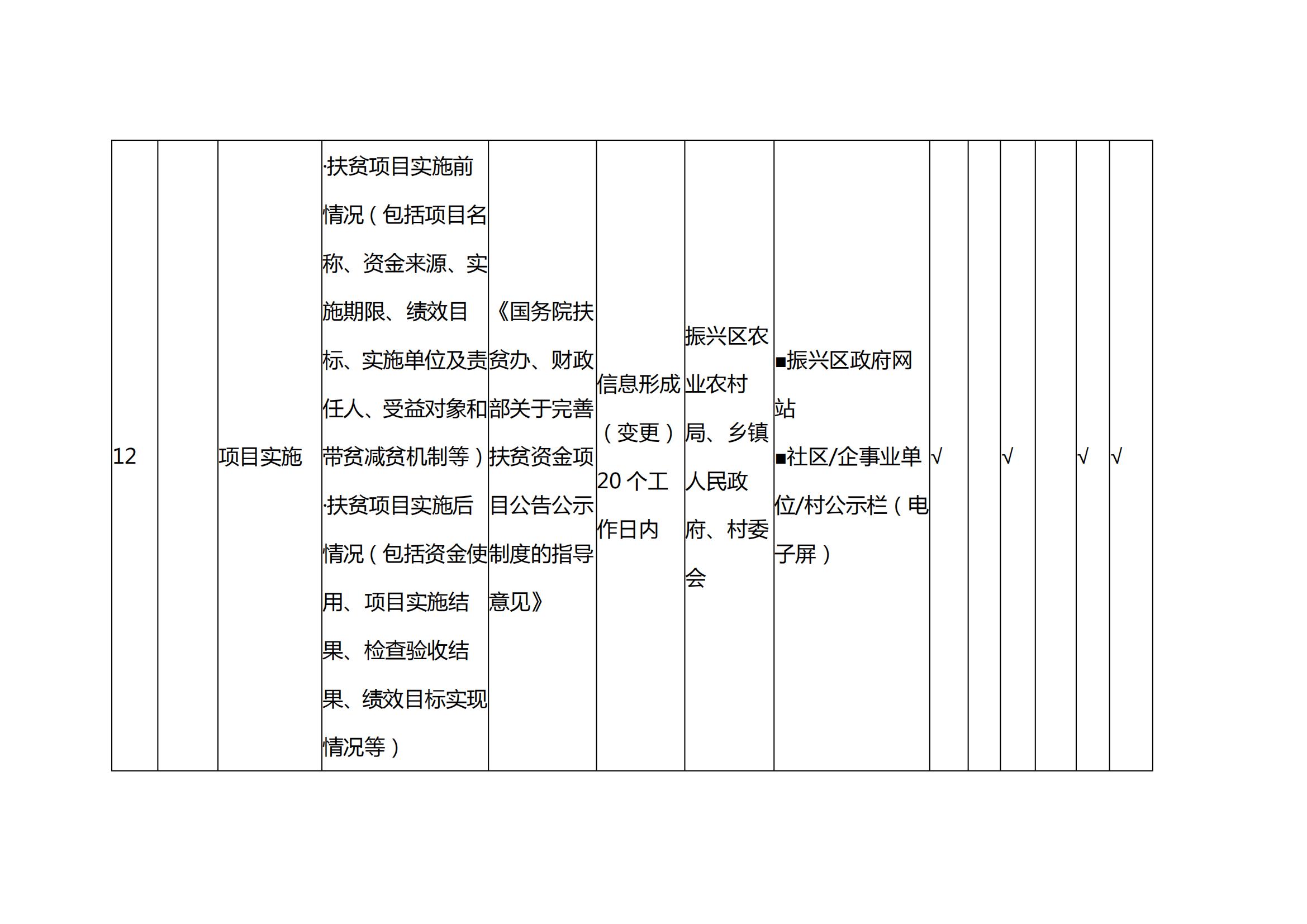 扶贫政务公开标准_09.jpg