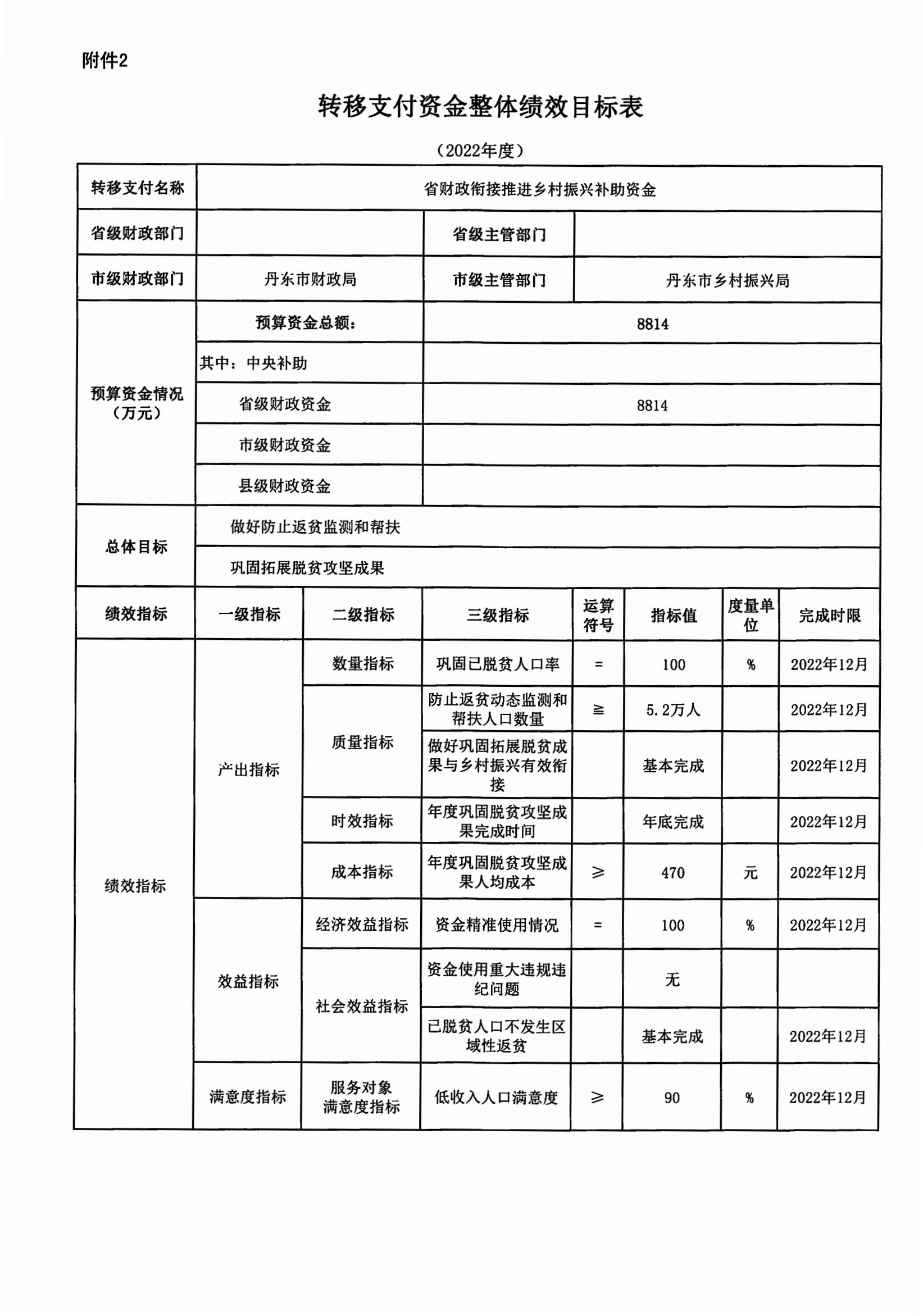 丹财指农+2021+249+关于提前下达2022年省财政衔接推进乡村振兴补助资金指标的通知_03.jpg