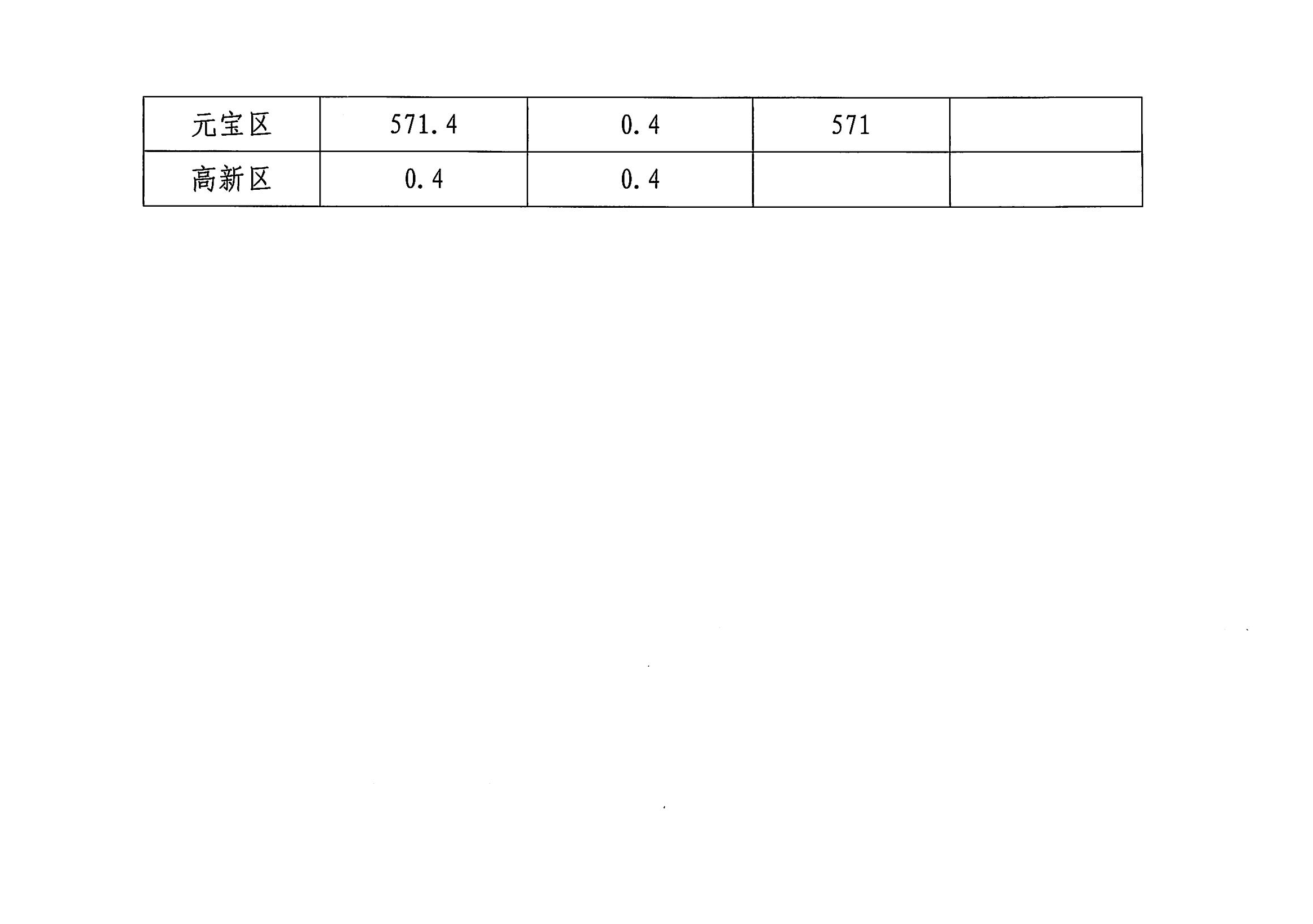 丹财指农+2021+254+关于提前下达2022年中央财政衔接推进乡村振兴补助资金指标的通知_03.jpg