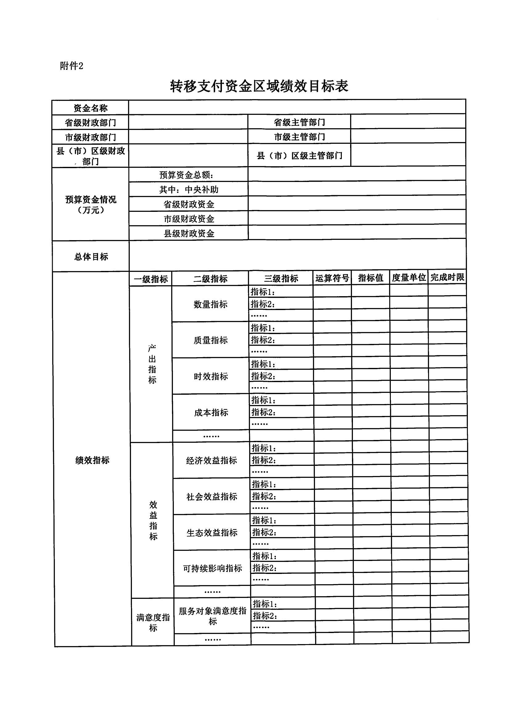 丹财指农+2021+254+关于提前下达2022年中央财政衔接推进乡村振兴补助资金指标的通知_04.jpg