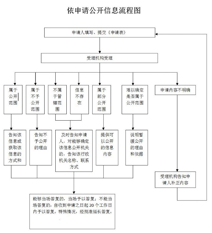 信息公开指南.png