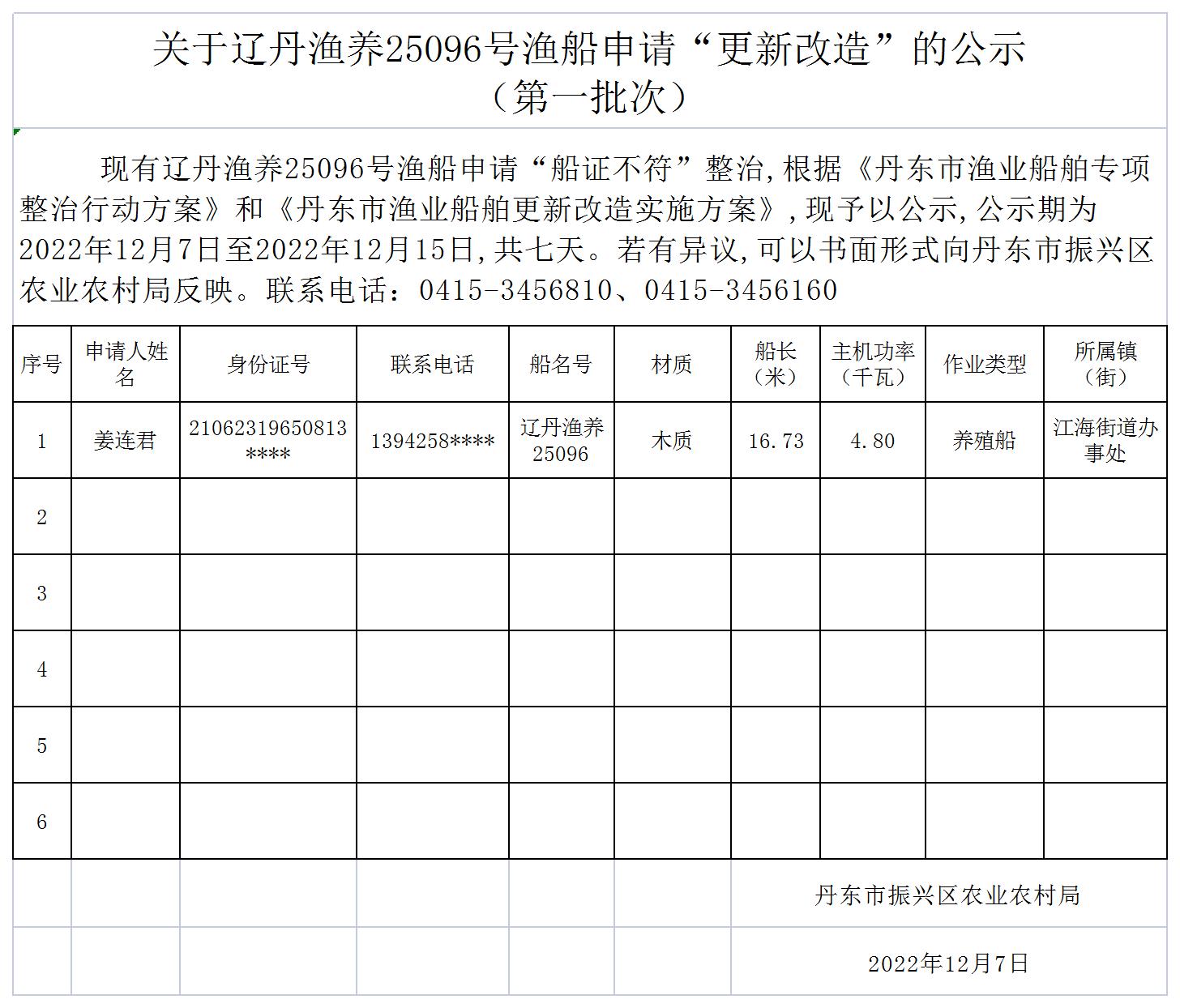 2022年振兴区“更新改造”申请名单公示（第一批次）(1)_Sheet1.jpg