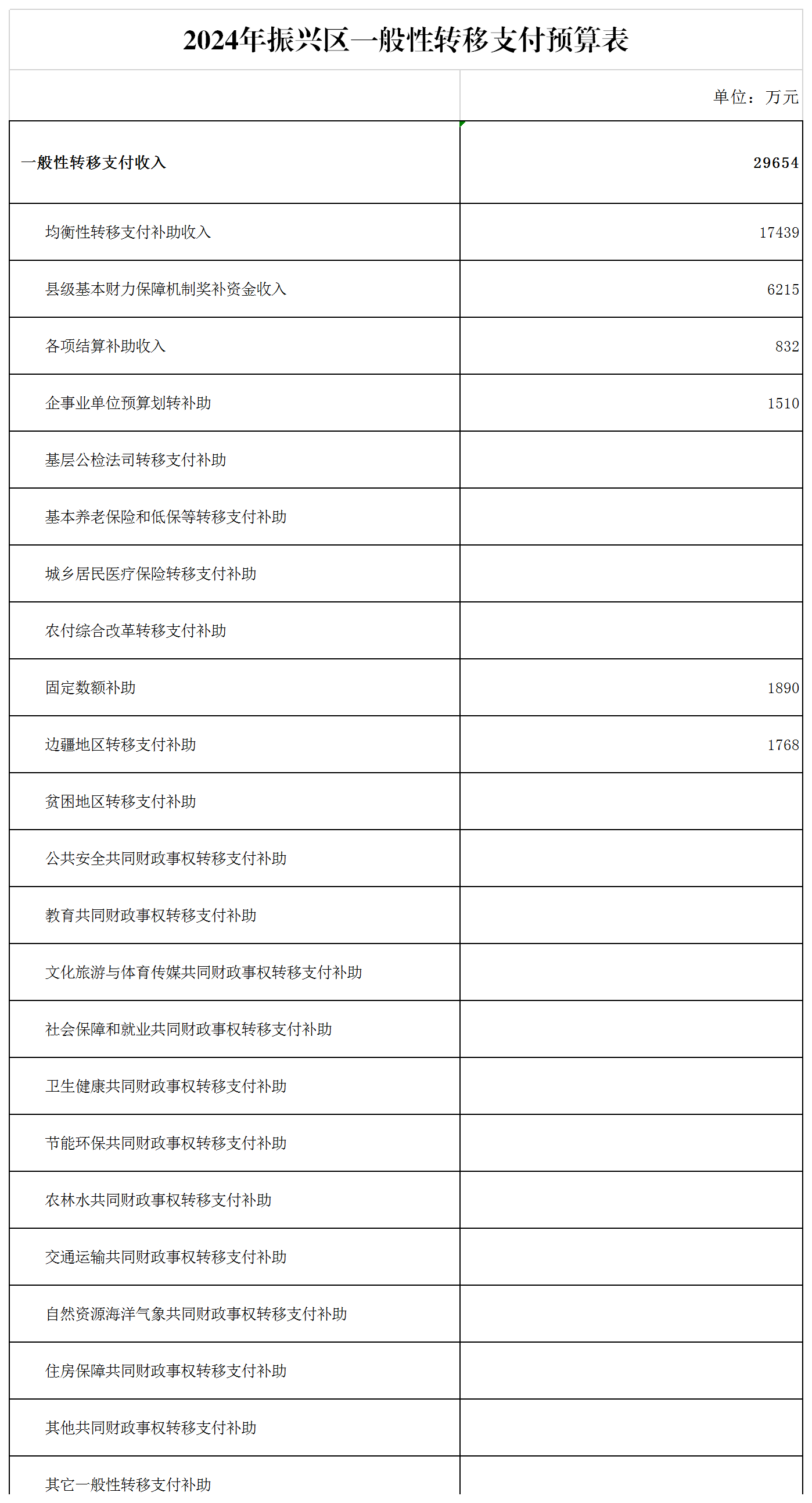 5-5-2.振兴区2024年一般公共预算转移支付表.png