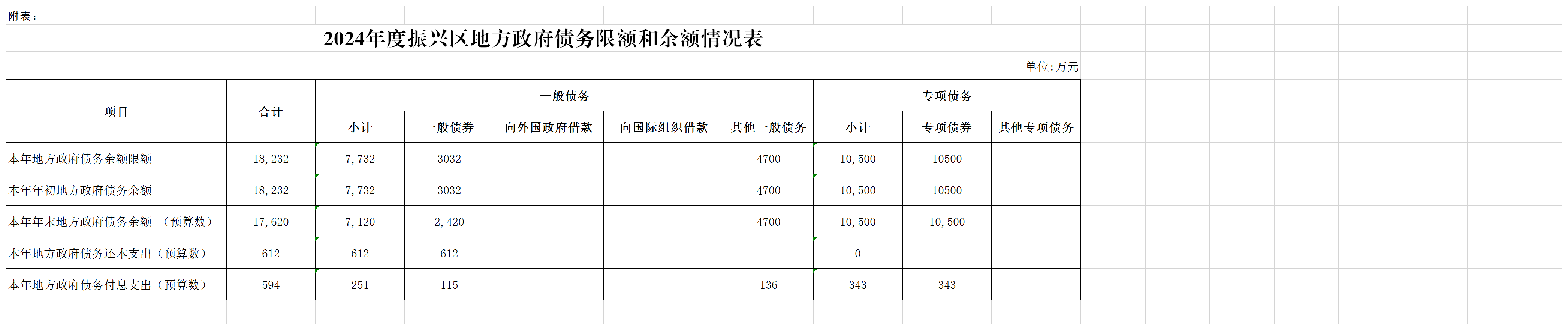 5-6.2024年政府一般债务限额和余额情况表.png