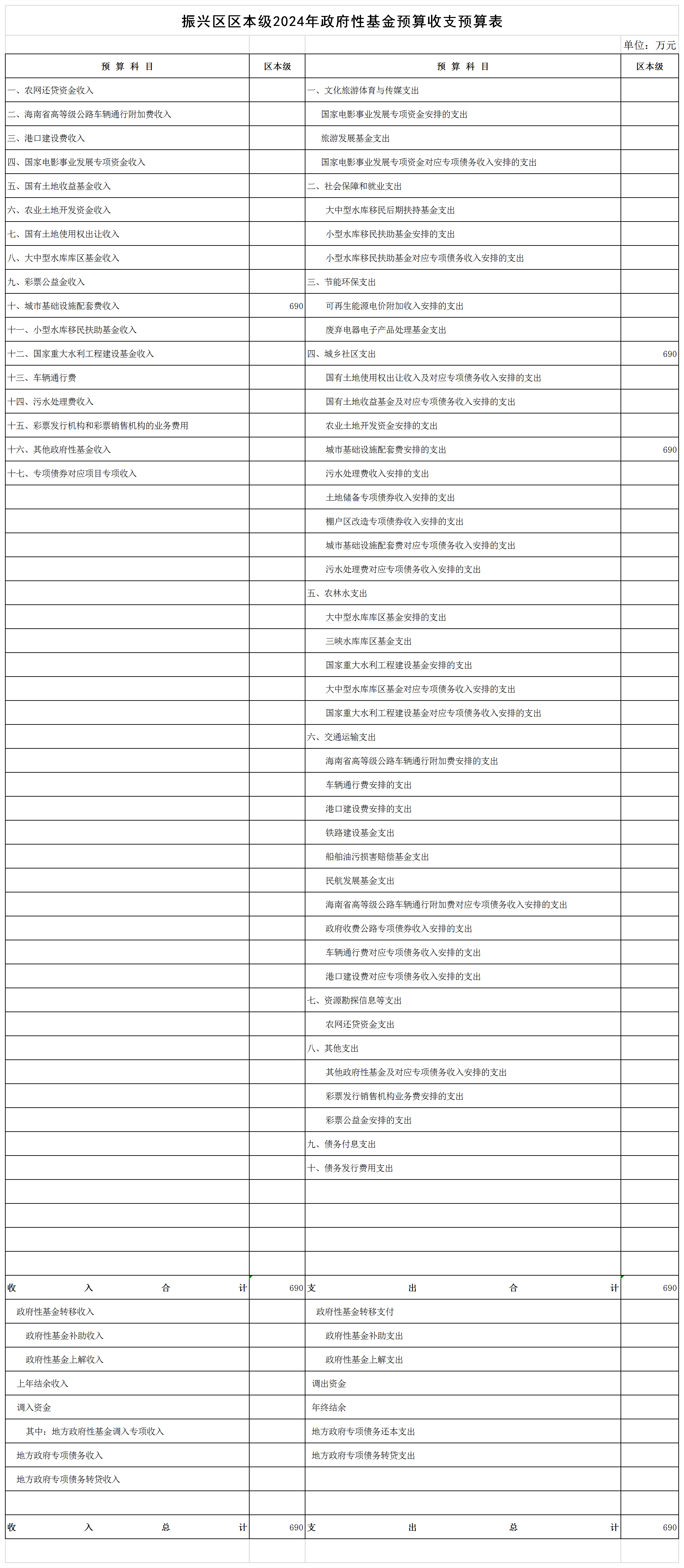 6-2.区本级2024年政府性基金预算收支预算表.png