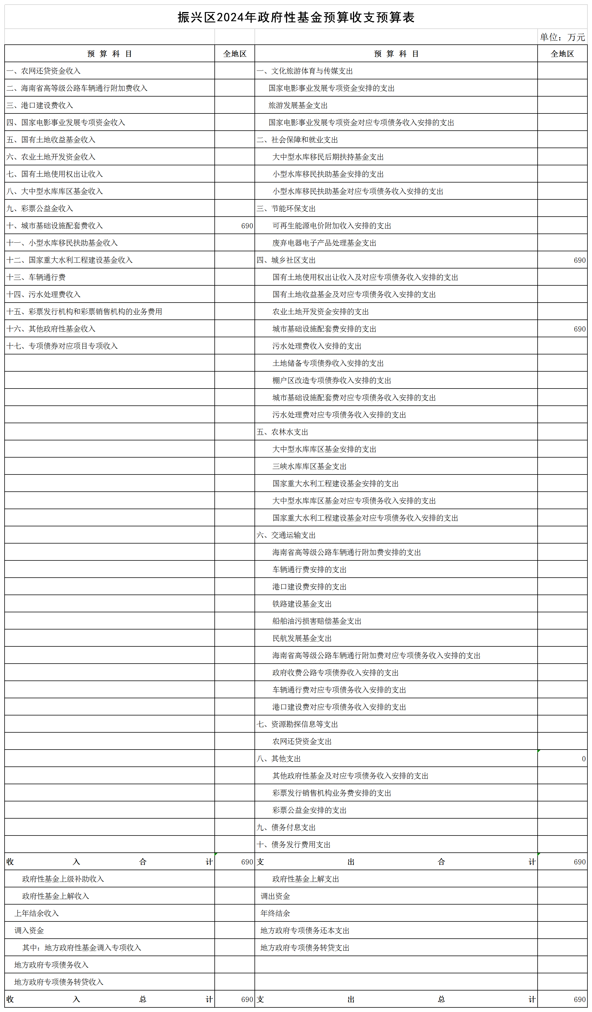 6-4-1振兴区2024年政府性基金预算收支预算表.png