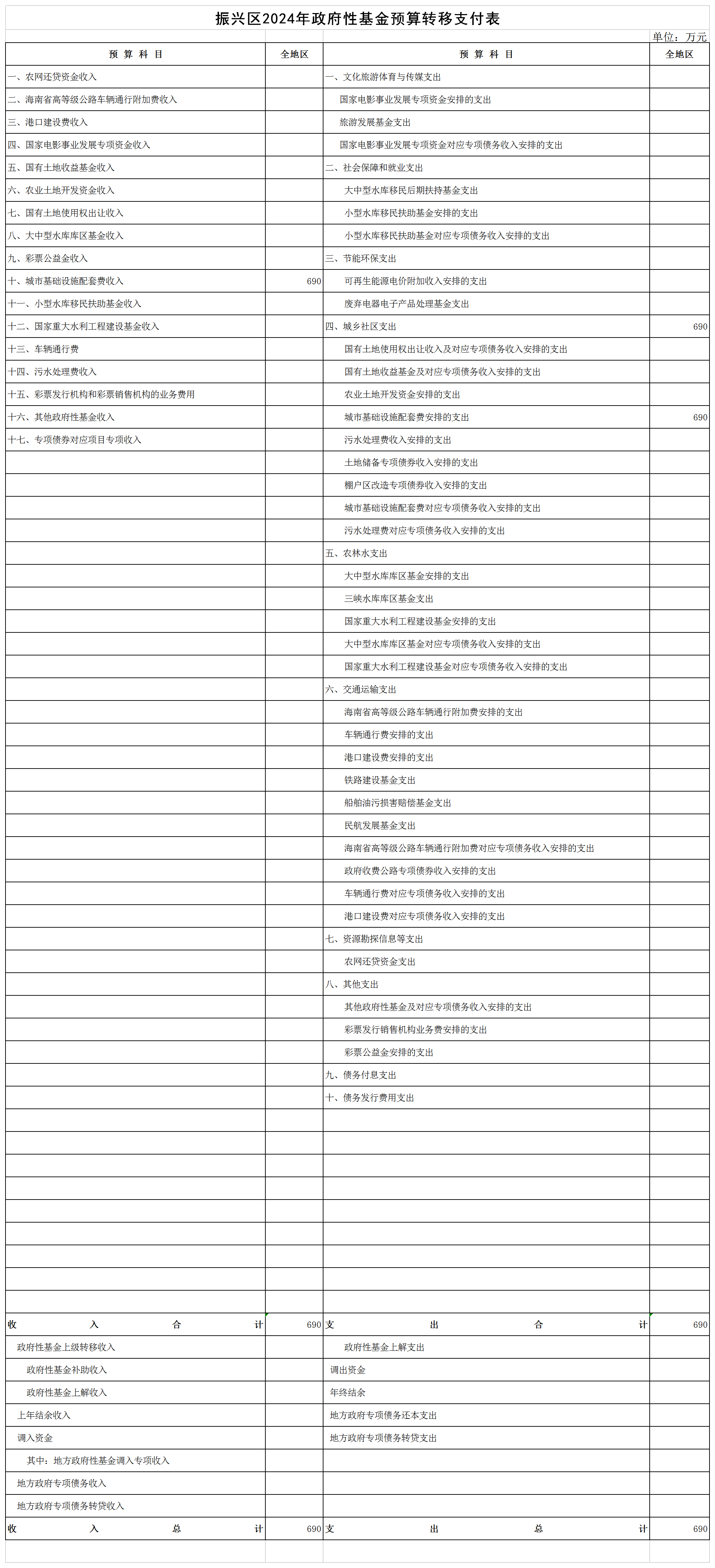 6-4-3.振兴区2024年政府性基金预算转移支付表.png