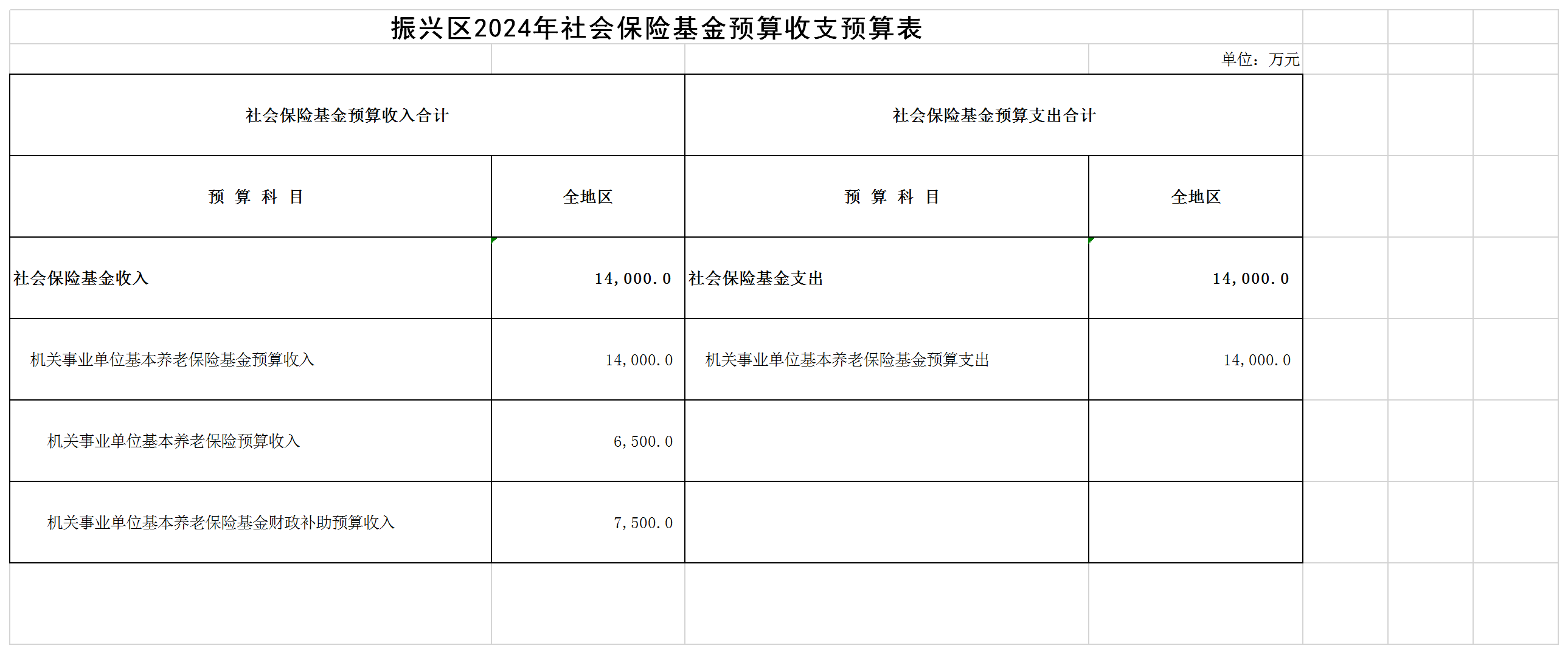 8.2024年振兴区社会保险基金收支预算表.png