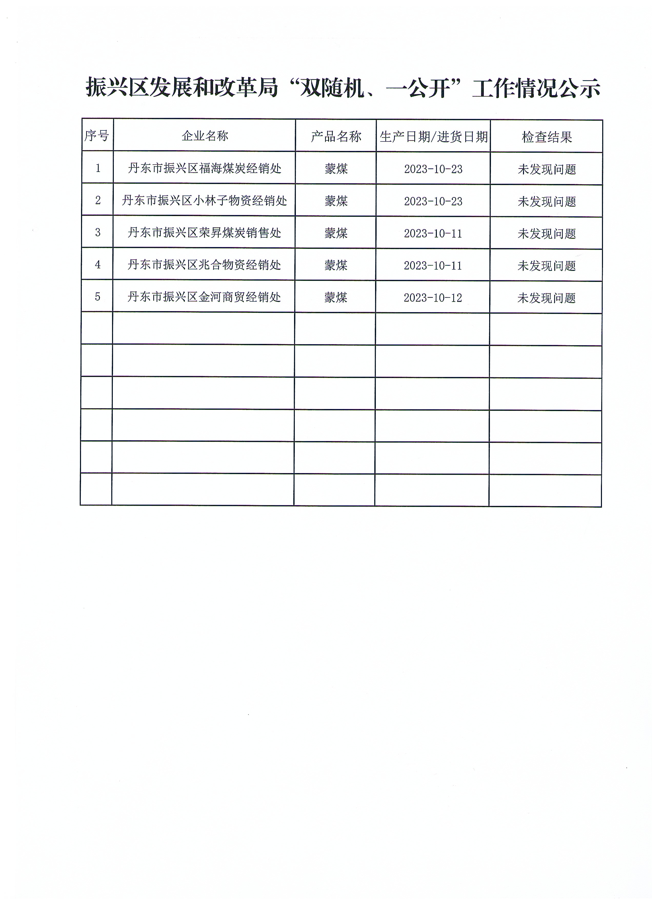 振兴区发展和改革局“双随机、一公开”工作情况公示.jpg